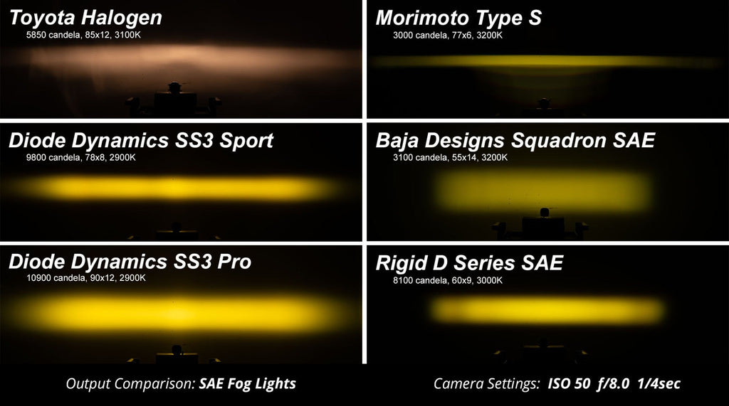 Diode Dynamics SS3 Pro ABL Yellow Spot Standard Pair DD6892P