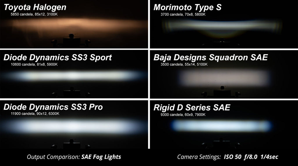 Diode Dynamics SS3 Pro ABL White SAE Fog Type FT Kit DD7023