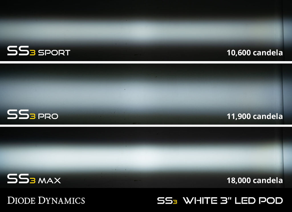 Diode Dynamics SS3 Pro ABL White SAE Fog Type GM-5 Kit DD7039