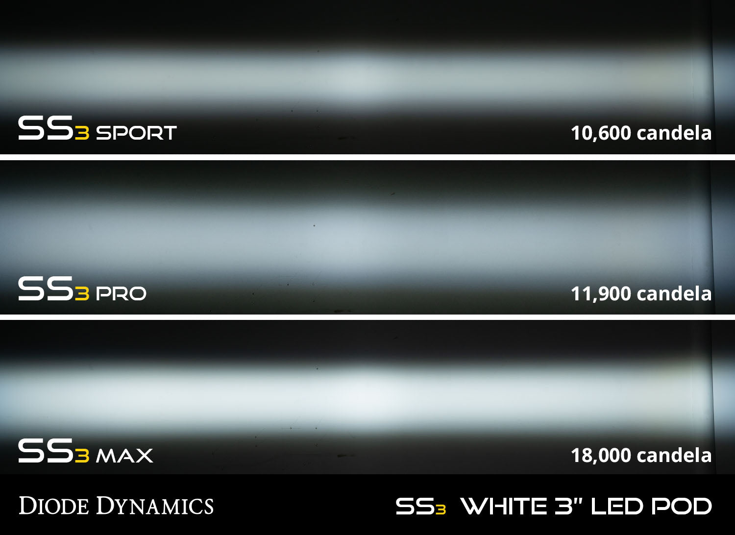 Diode Dynamics SS3 Pro ABL White SAE Fog Type MS Kit DD7063